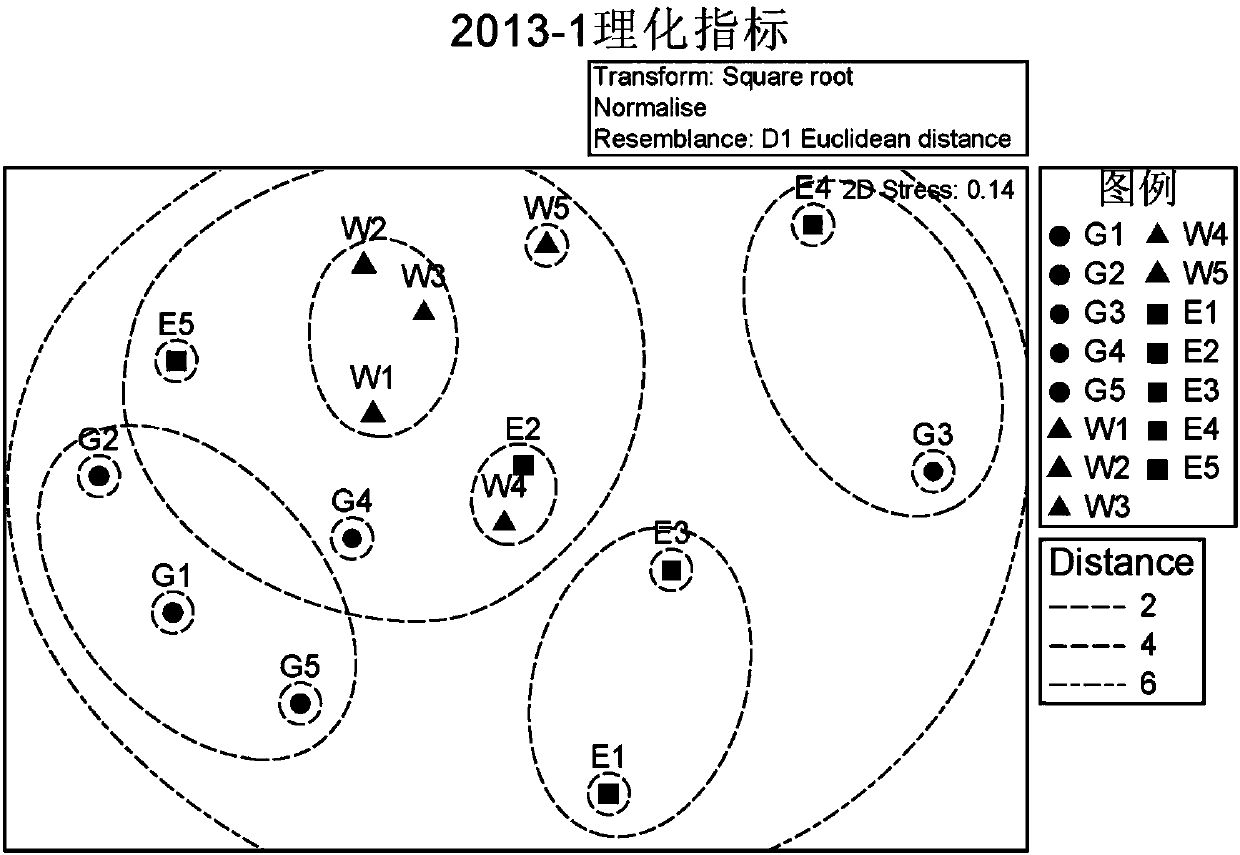 Method for optimizing ecological effect monitoring point position of diversion project lake water