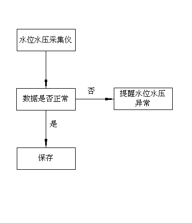 Social unit fire-fighting comprehensive information management platform and implementation method thereof