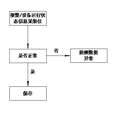 Social unit fire-fighting comprehensive information management platform and implementation method thereof