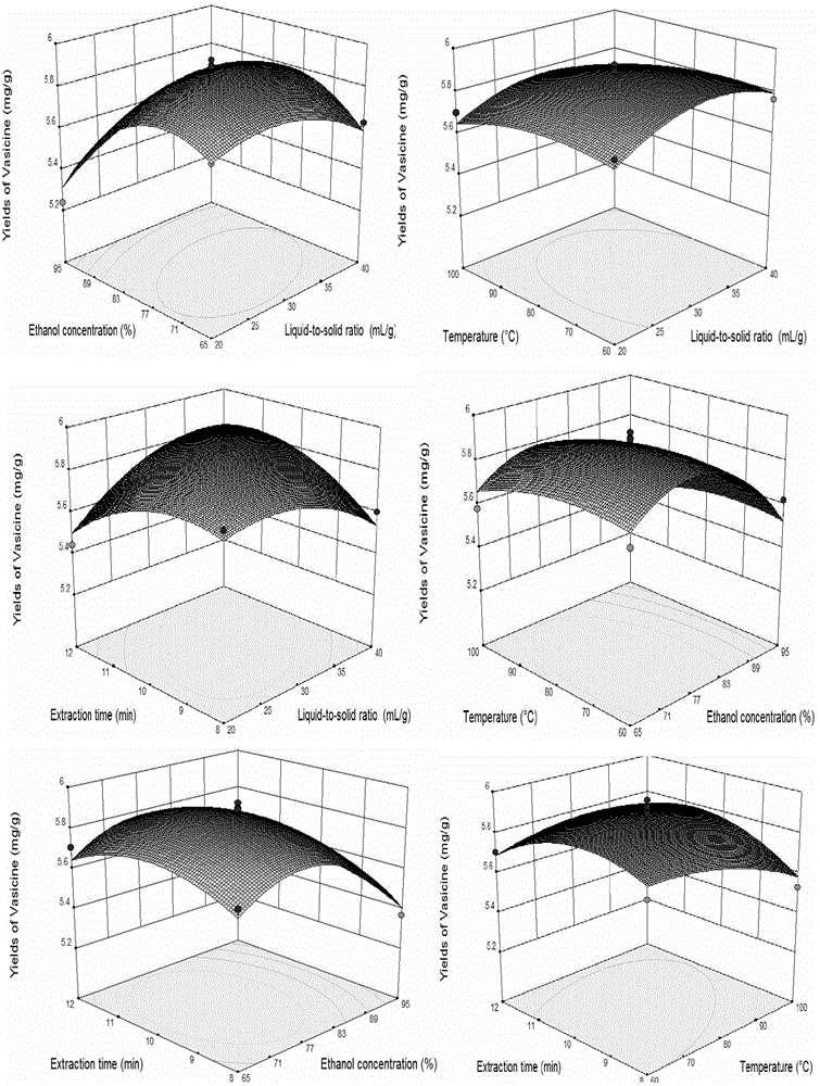 Method for extracting peganum harmala alkaloid under microwave assistance