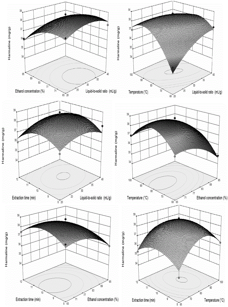 Method for extracting peganum harmala alkaloid under microwave assistance