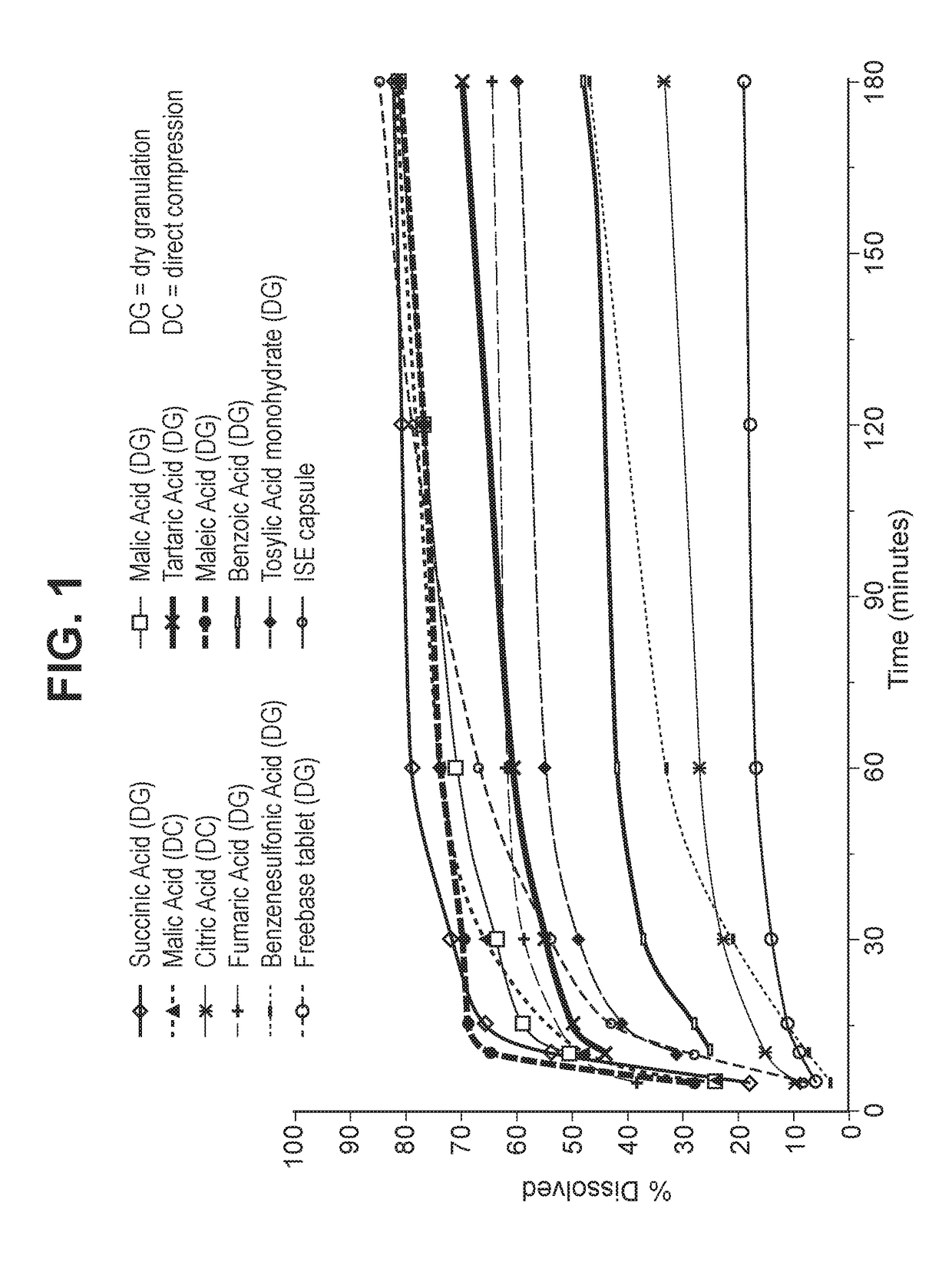 Solid dosage forms of palbociclib