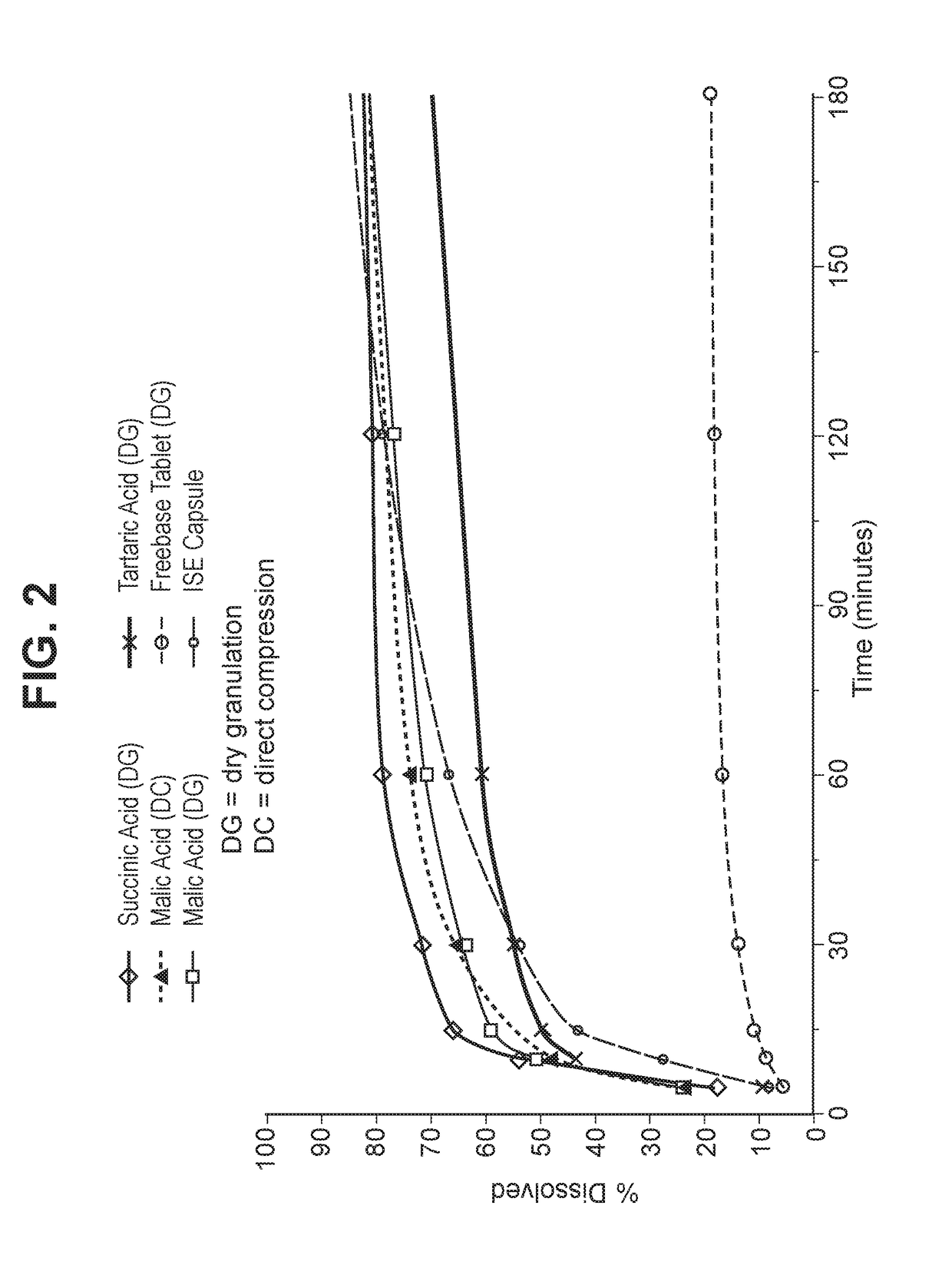 Solid dosage forms of palbociclib