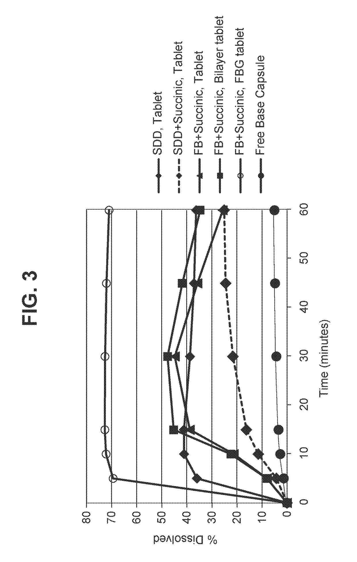 Solid dosage forms of palbociclib