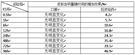 Application of Polypeptide Chelated Calcium in Preparation of Transdermal Absorption Preparation