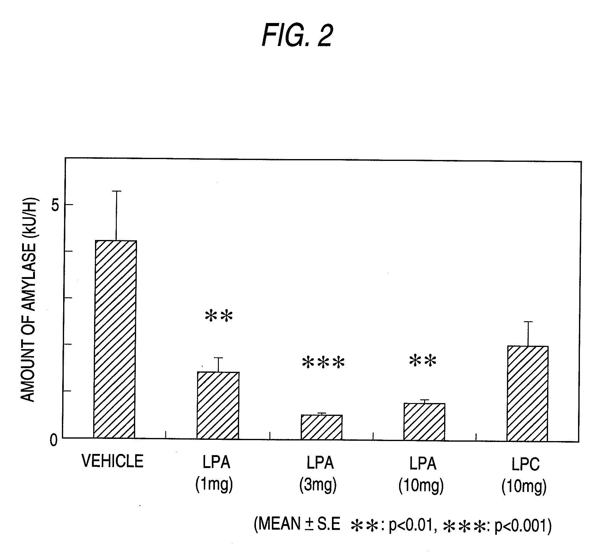 Pharmaceutical Composition for Regulation of Pancreatic Juice Secretion Comprising a LPA Receptor Modulator