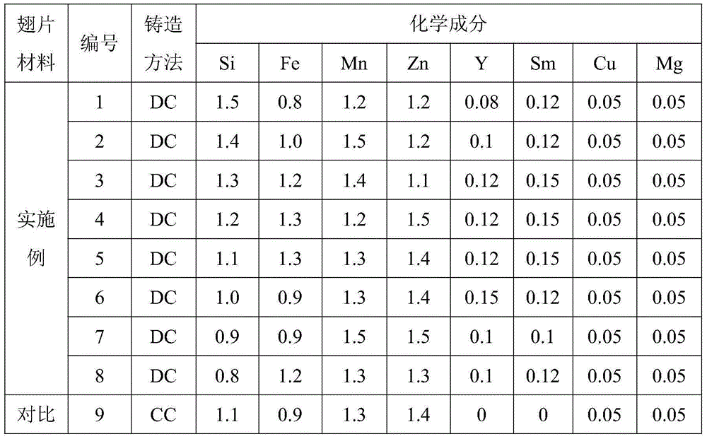 High-strength aluminum alloy fin material as well as preparation method and application thereof