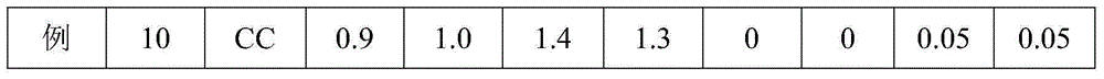 High-strength aluminum alloy fin material as well as preparation method and application thereof