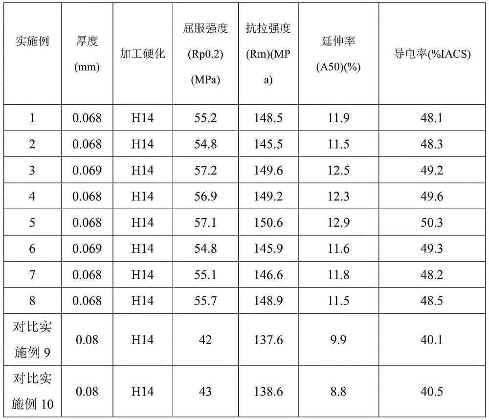 High-strength aluminum alloy fin material as well as preparation method and application thereof