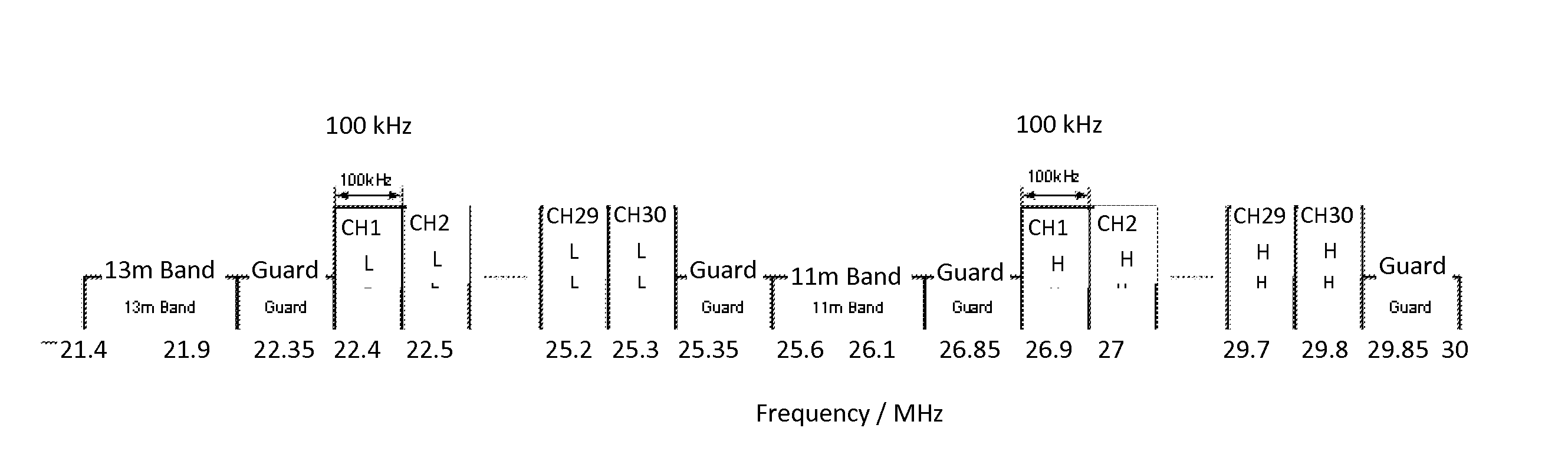 Power Supply Line Data Transmission