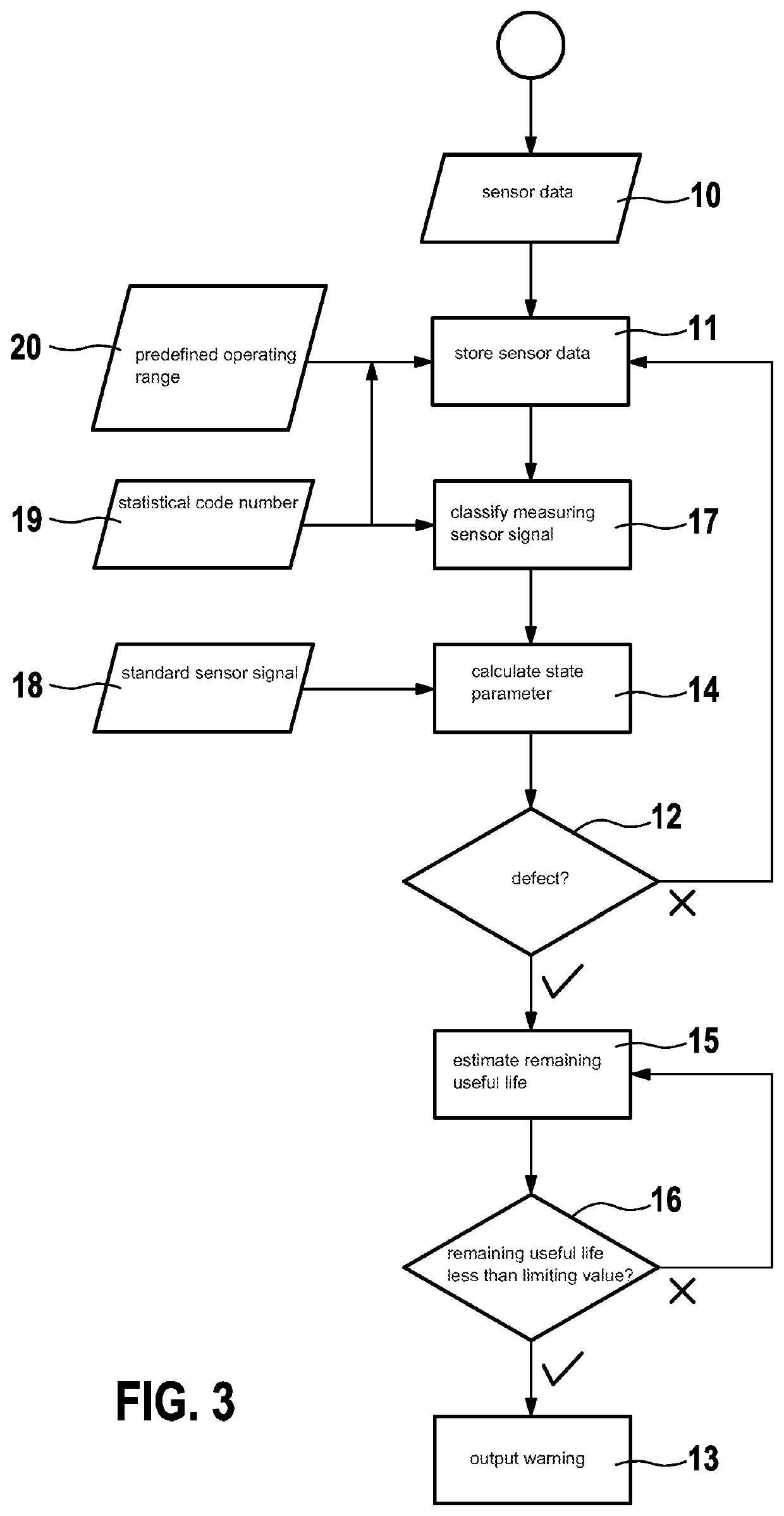 Method for ascertaining a state of an electric drive of a means of transportation