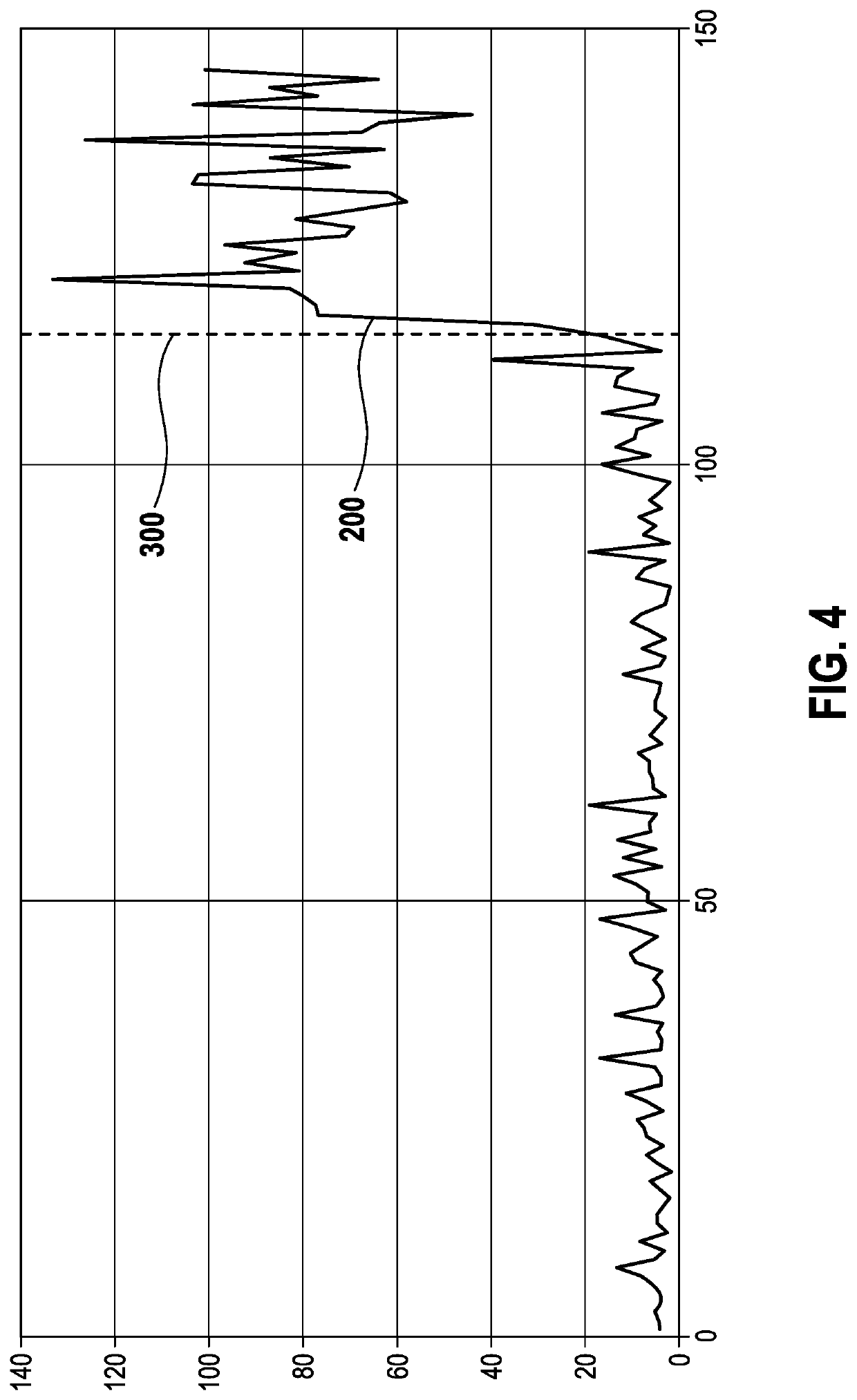 Method for ascertaining a state of an electric drive of a means of transportation