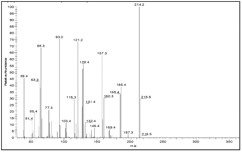 Method for preparing furfurylideneacetone and di-furfurylideneacetone from furfural