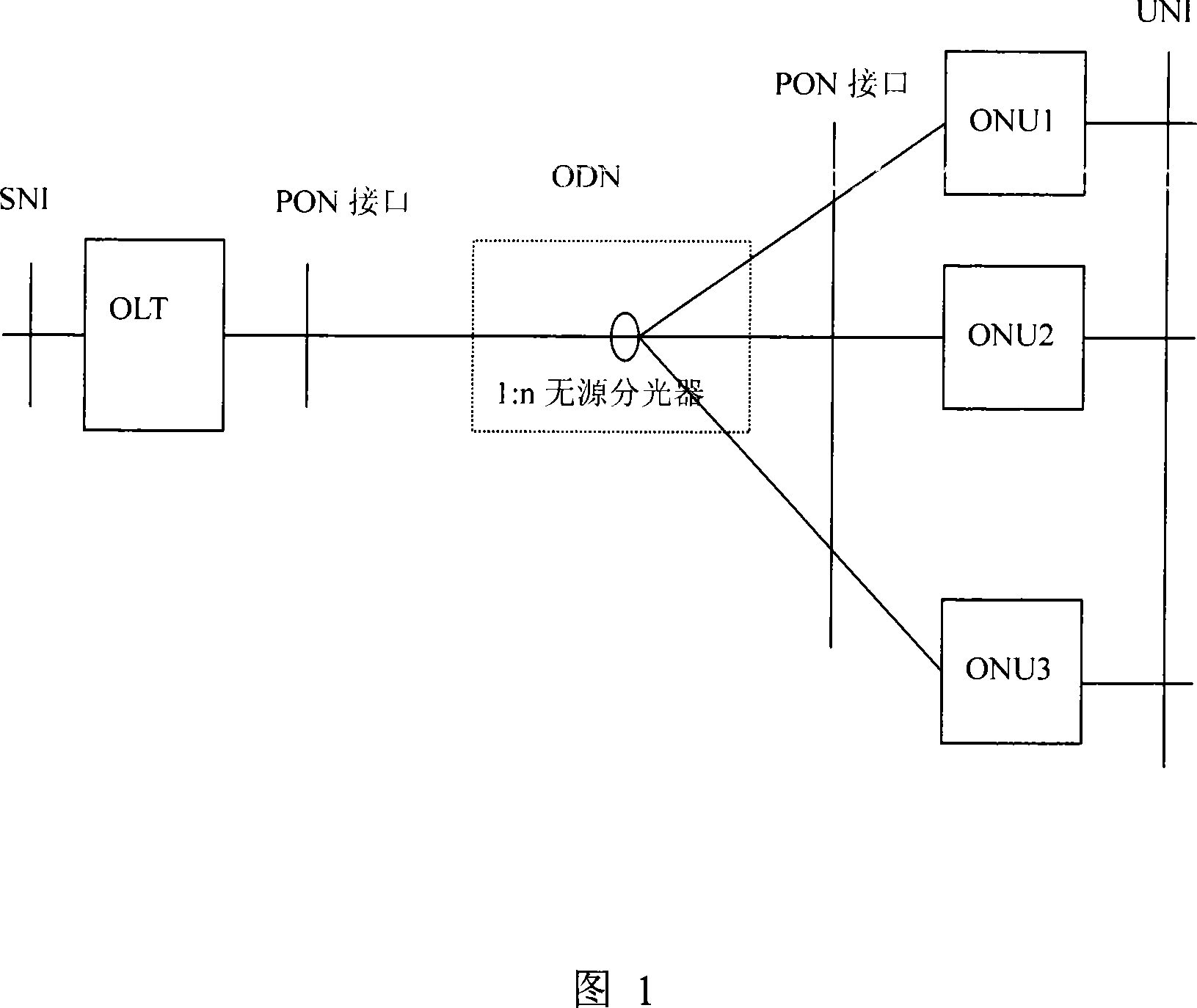 Method for implementing intra-band management in ethernet passive optical network