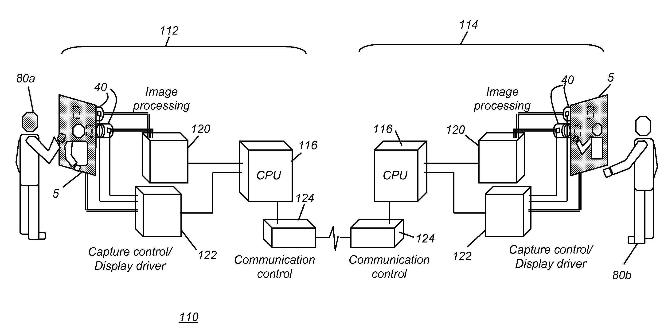 Integrated display having multiple capture devices