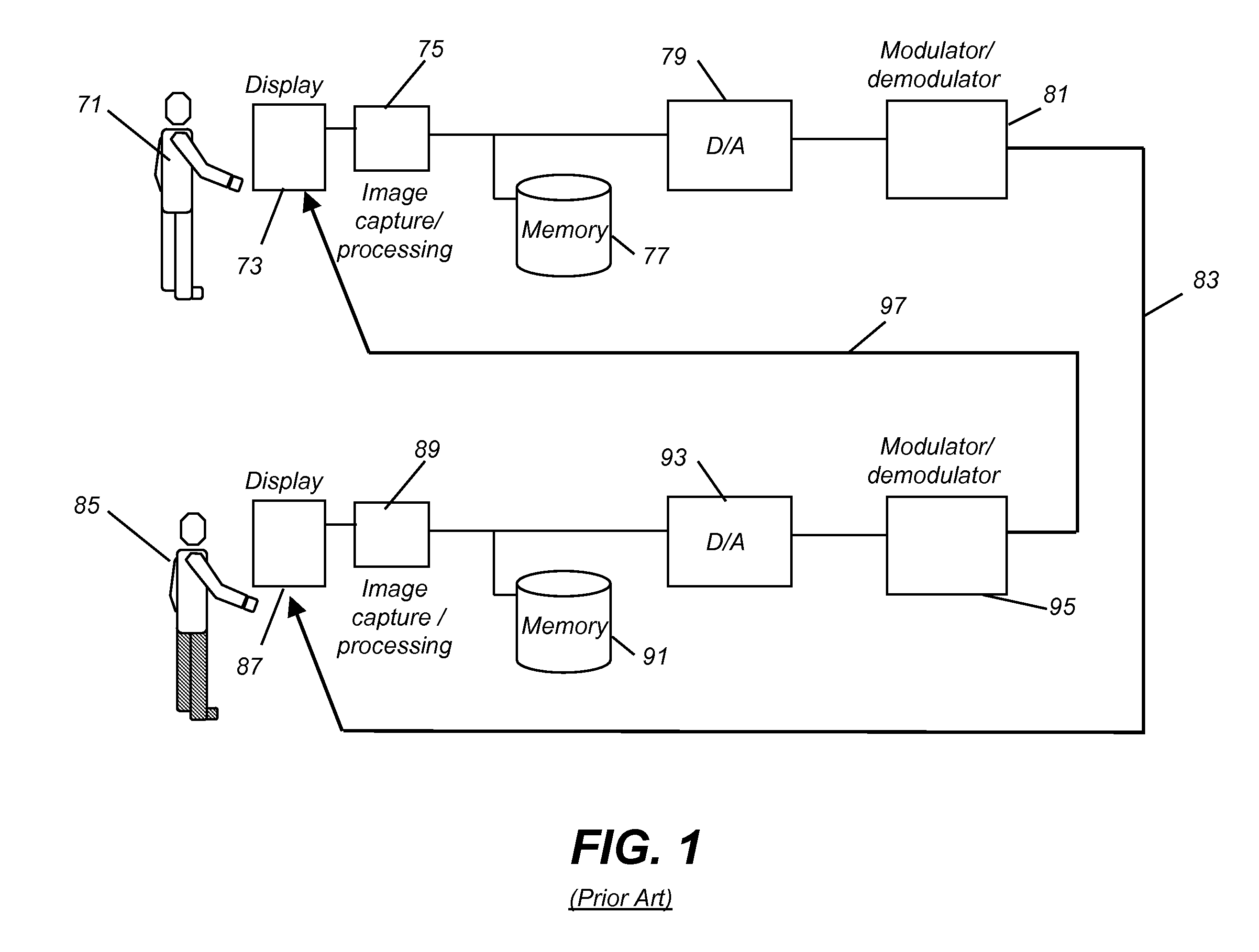 Integrated display having multiple capture devices