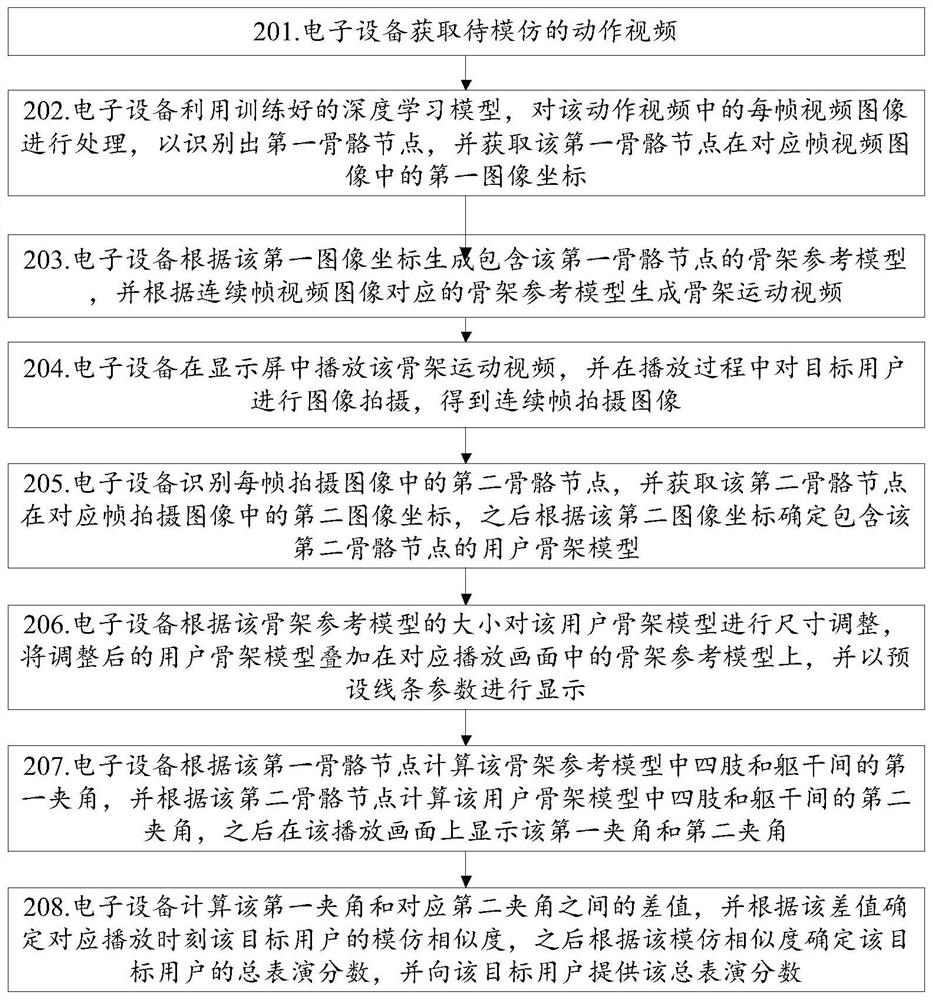 Motion correction method, device, storage medium and electronic device