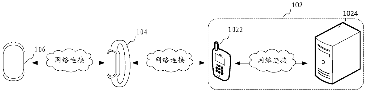 Sleep quality monitoring method, system, computer equipment and storage medium