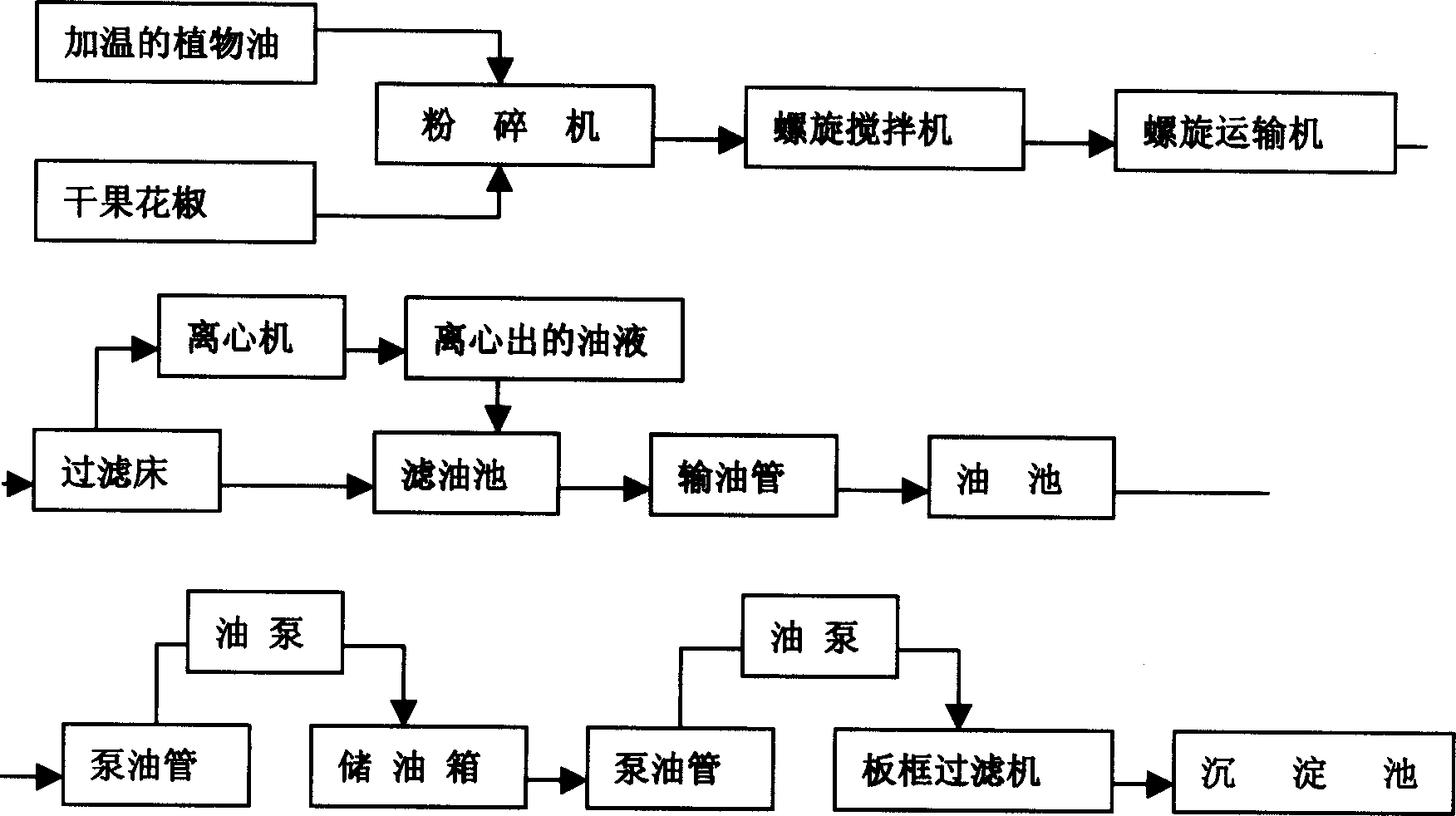 Pepper oil, preparing method thereof and producing apparatus therefor