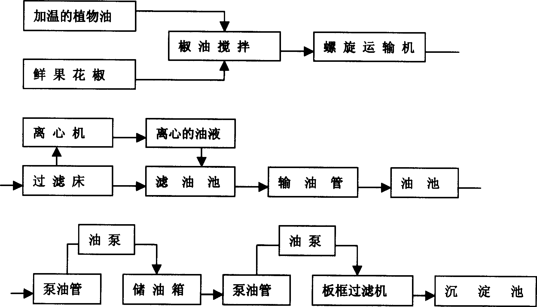 Pepper oil, preparing method thereof and producing apparatus therefor