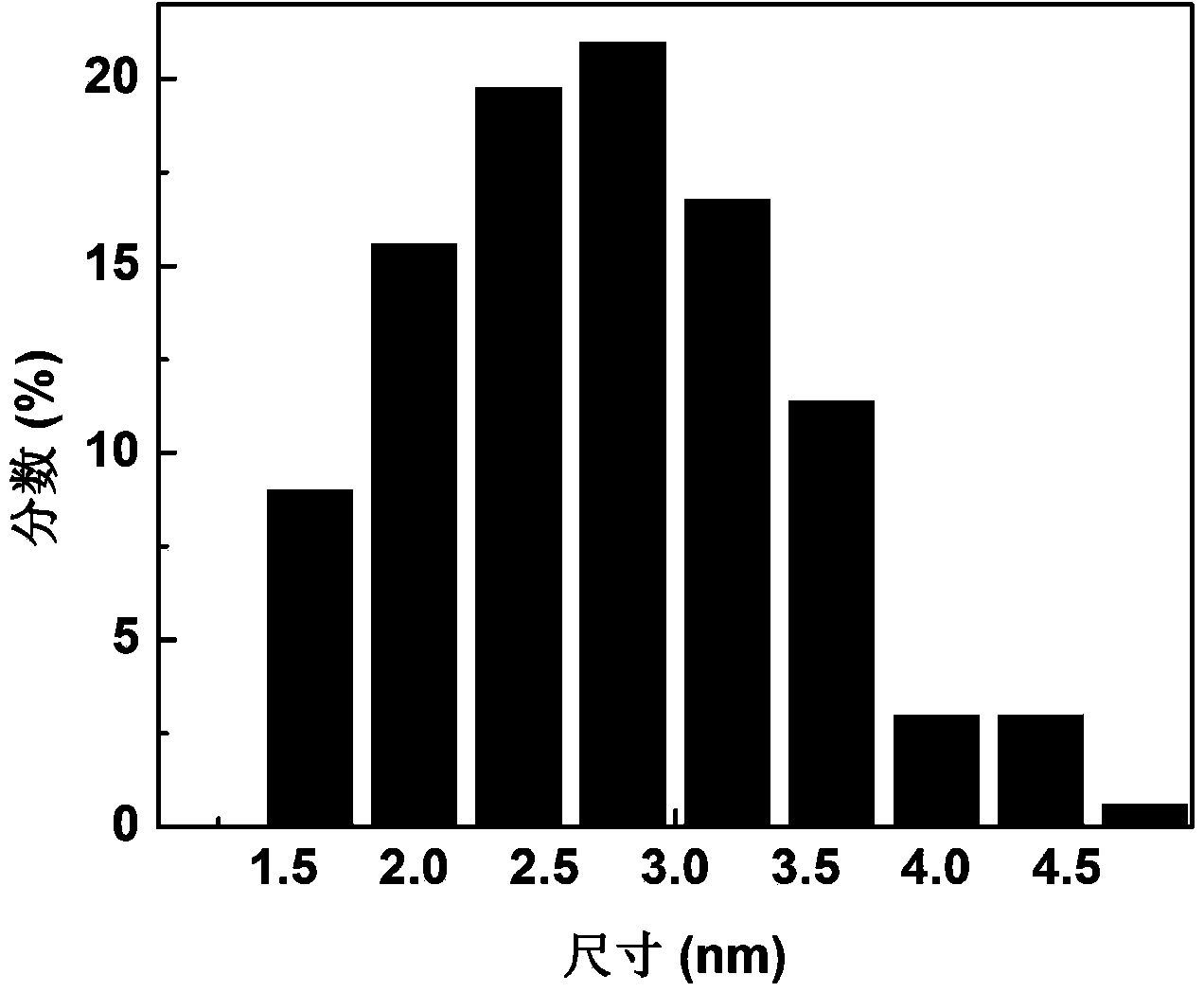 Gadolinium (III)-carbon quantum dot and preparation method thereof, and application thereof in magnetic resonance-fluorescence double-modal imaging probe