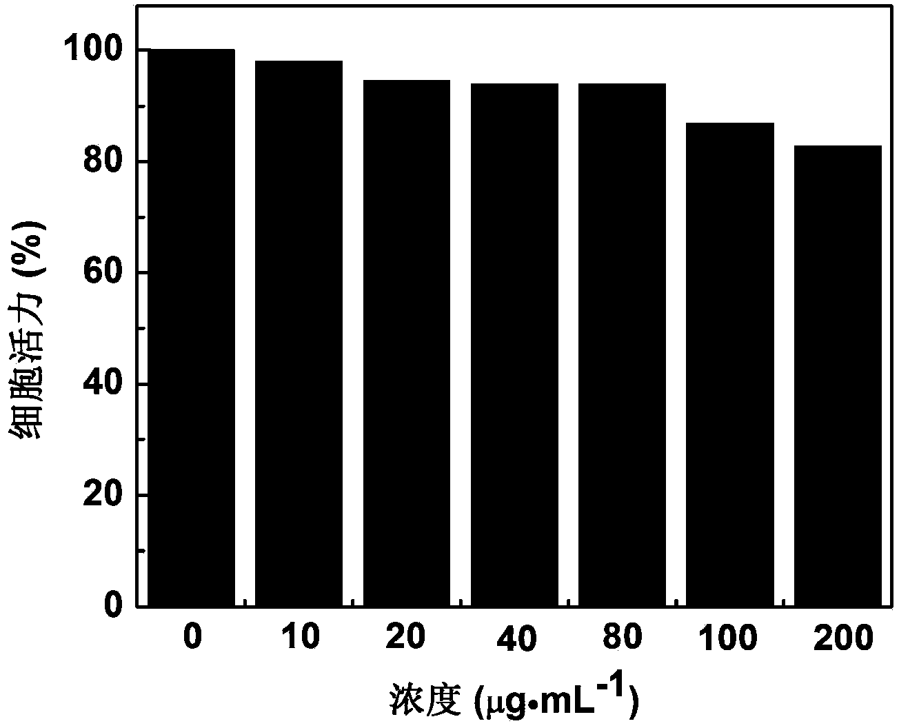 Gadolinium (III)-carbon quantum dot and preparation method thereof, and application thereof in magnetic resonance-fluorescence double-modal imaging probe