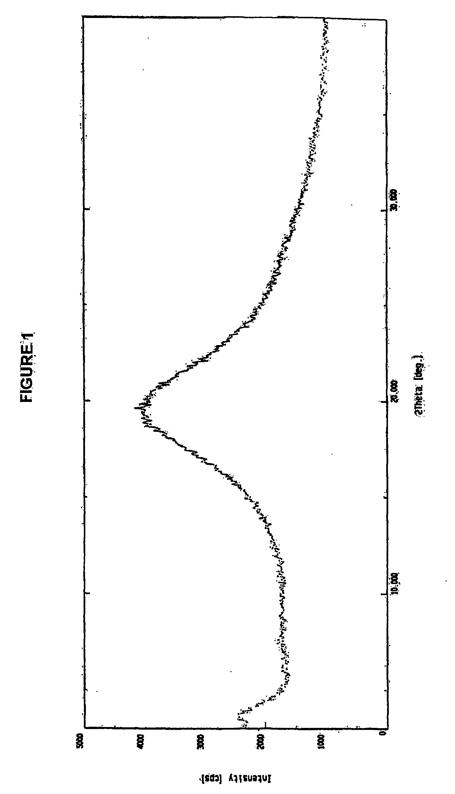 Process for the preparation of amorphous rosuvastatin calcium