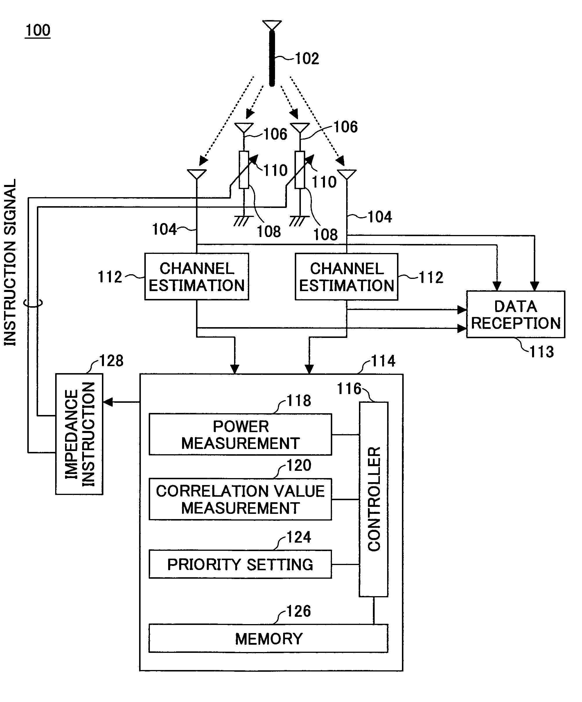 Radio receiver, radio transmitter and impedance control method