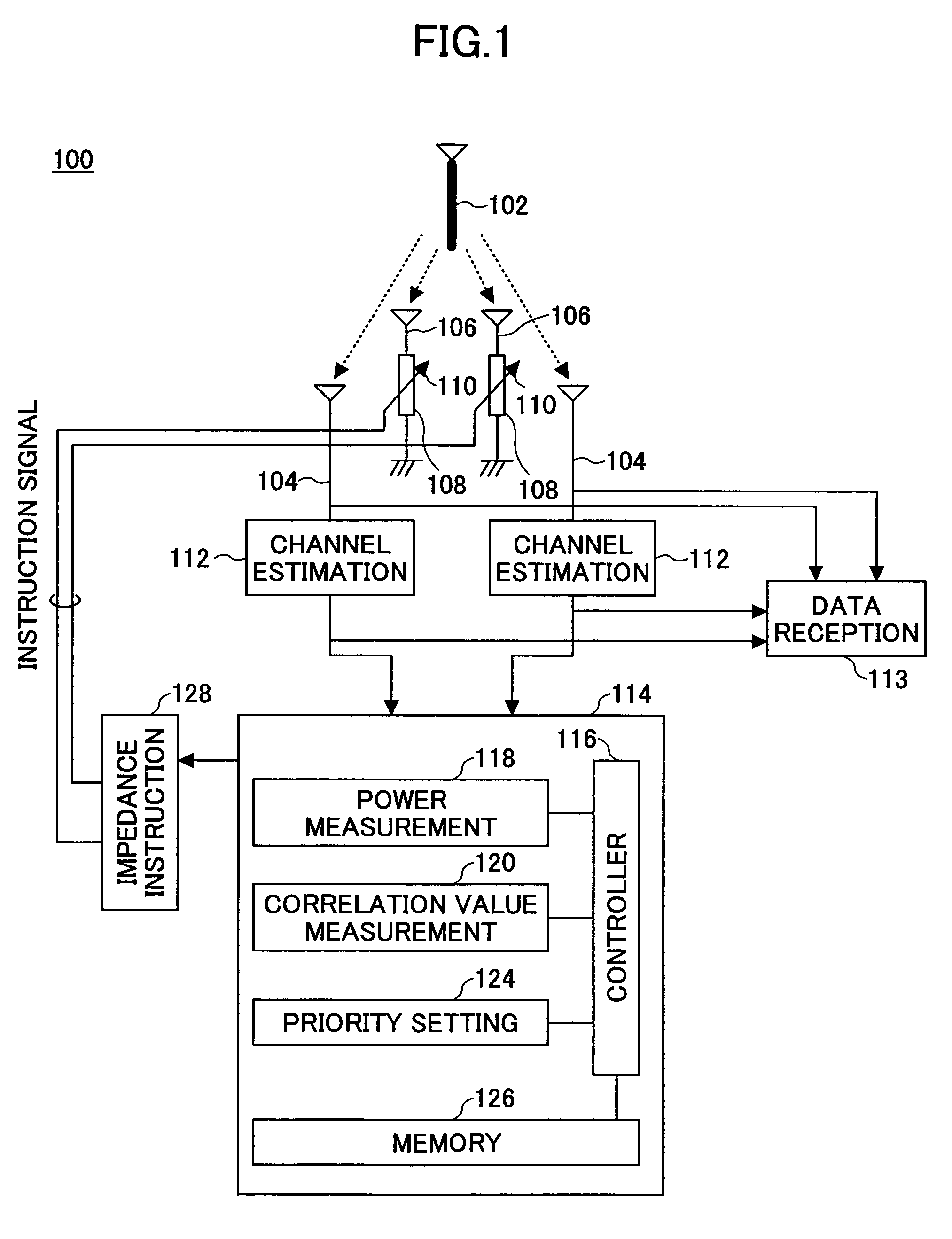 Radio receiver, radio transmitter and impedance control method