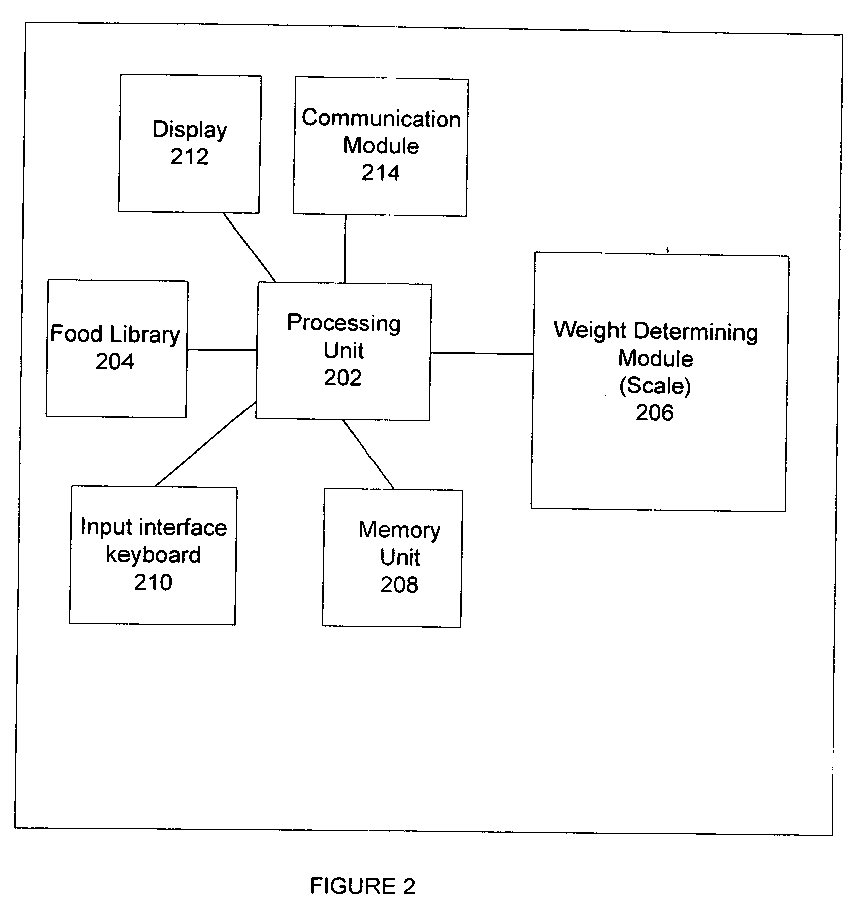 Placemat for calculating and monitoring calorie intake