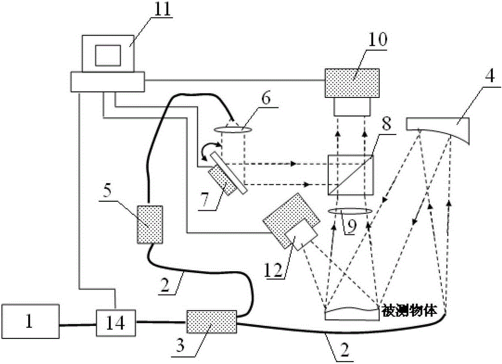 Digital holographic interferometry and frequency-variable projection fringe compound measurement system and method