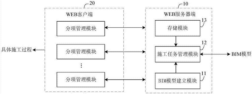 High-speed railway information management system based on BIM