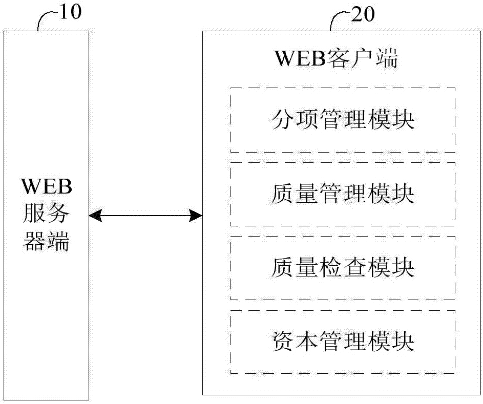 High-speed railway information management system based on BIM