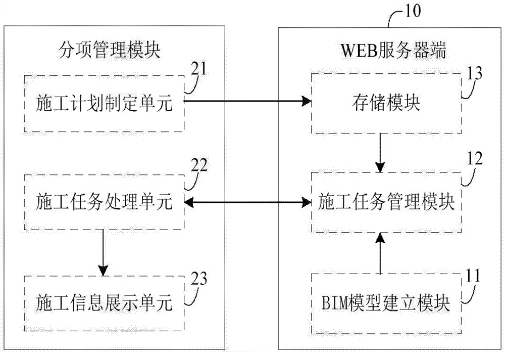 High-speed railway information management system based on BIM