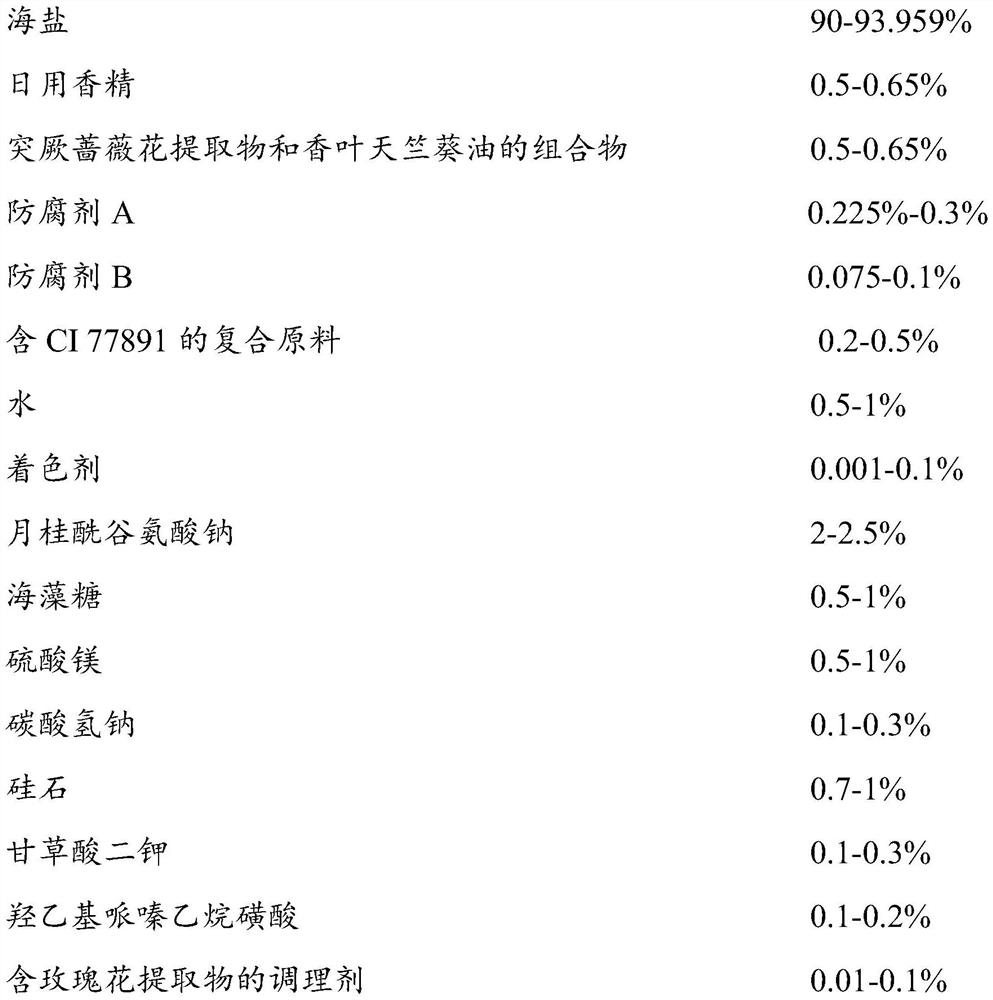 Foot bath salt with deep cleaning and moisturizing effects and preparation method thereof