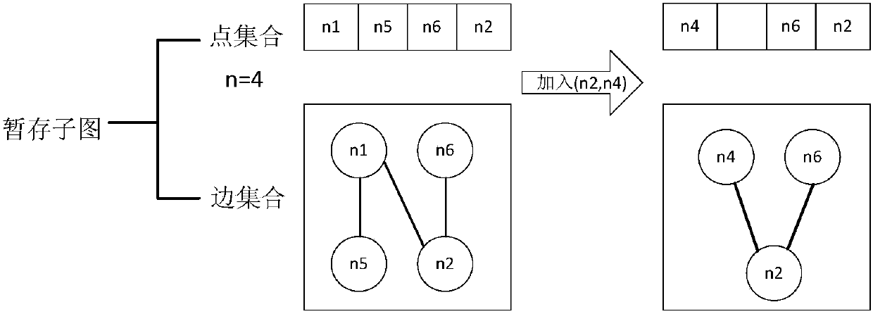 Degree feature replacement policy based stream type graph sampling method