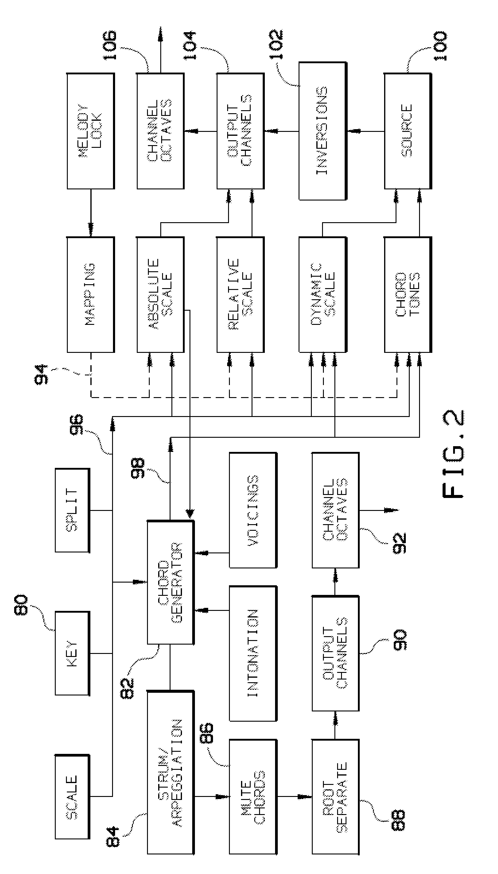 Midi re-mapping process for utilizing proper music theory when playing a keyboard