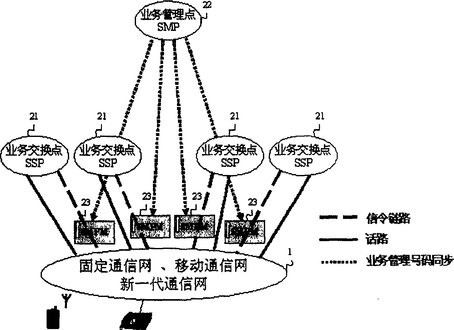 System and method of realizing prefix logic personality network intelligent business