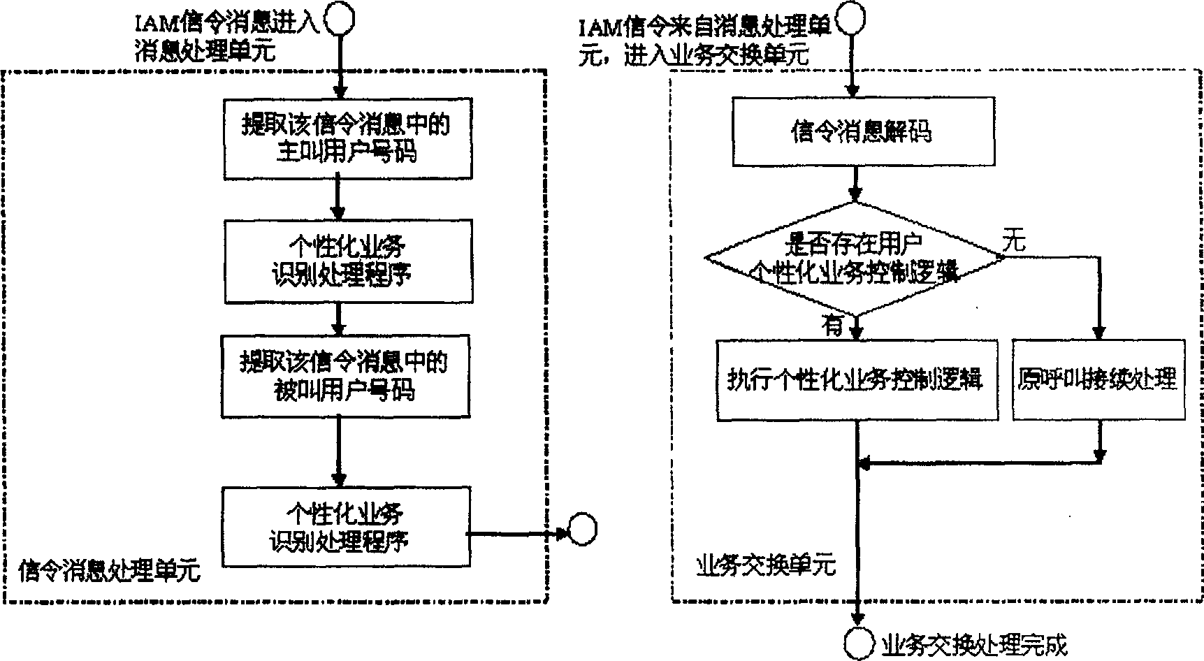 System and method of realizing prefix logic personality network intelligent business