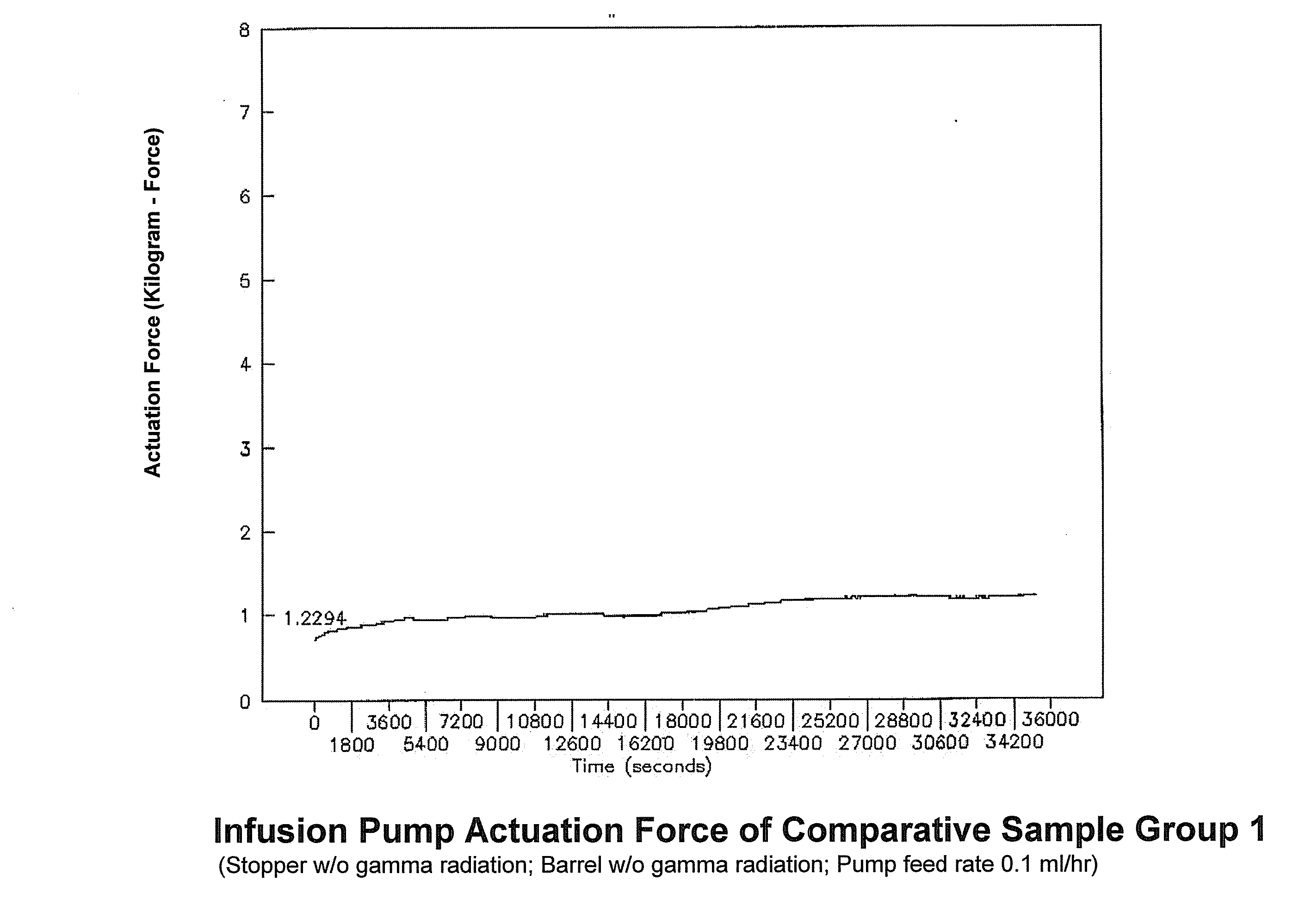 Medical Components Having Coated Surfaces Exhibiting Low Friction and Methods of Reducing Sticktion