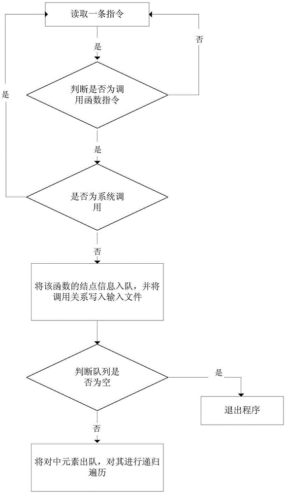 A Method for Prioritizing Test Cases of Embedded Binary Software