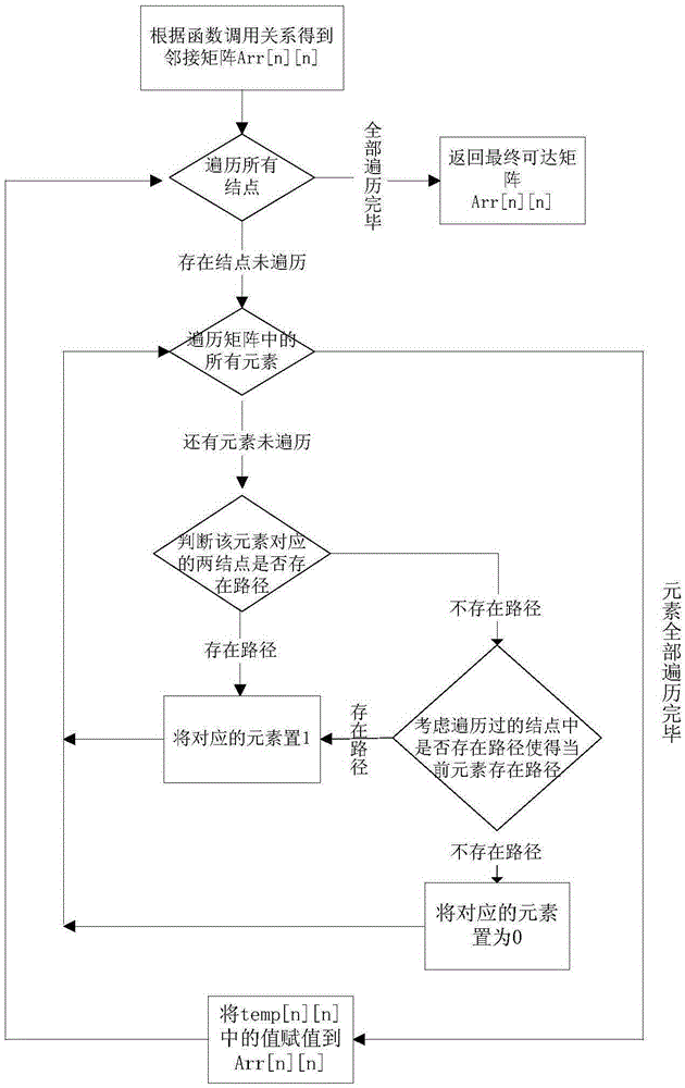 A Method for Prioritizing Test Cases of Embedded Binary Software