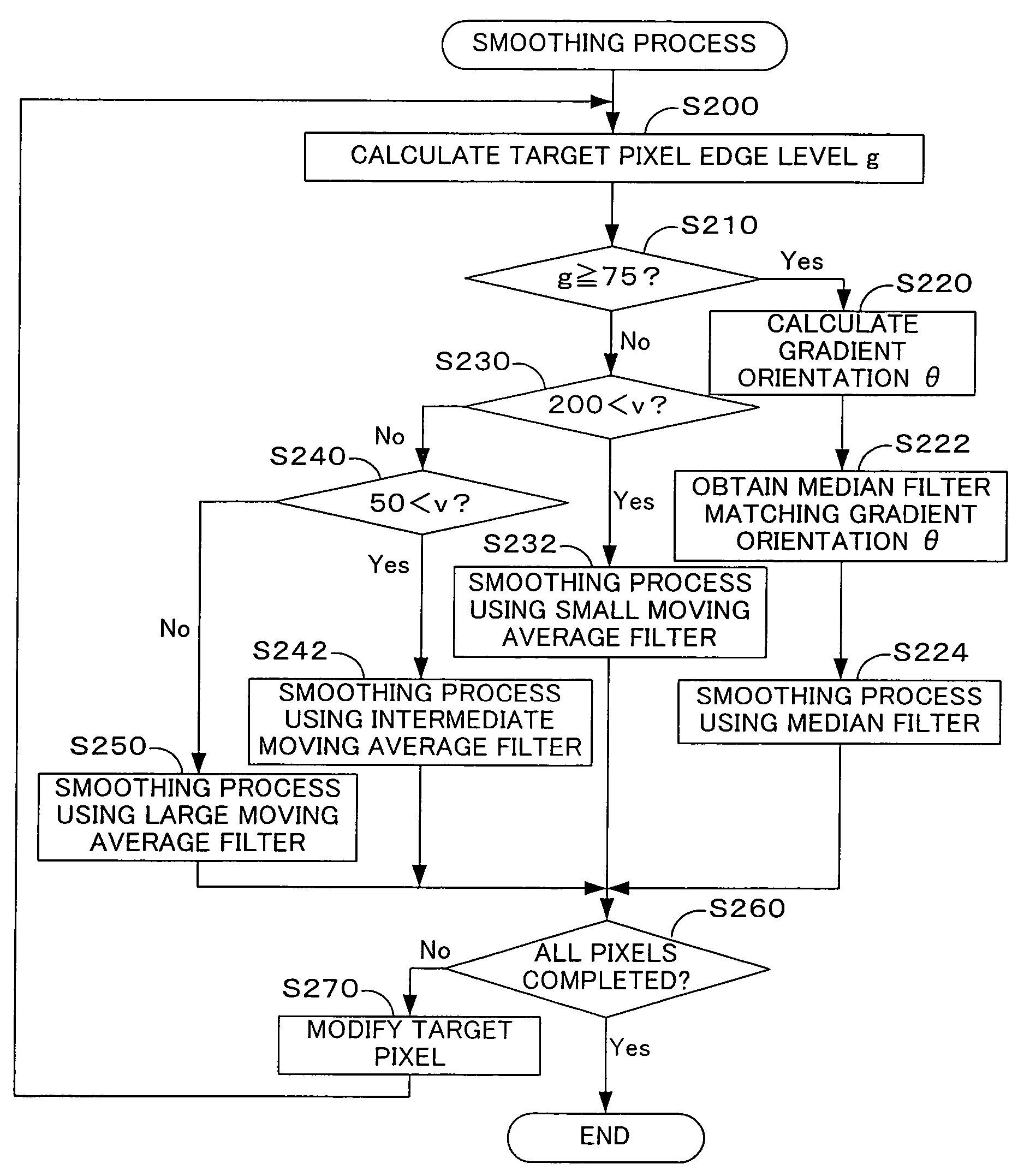 Specifying flesh area on image