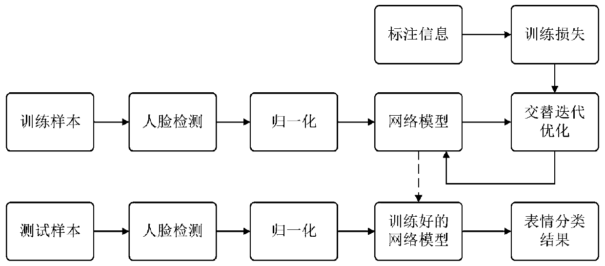 Angle robust personalized facial expression recognition method based on adversarial learning