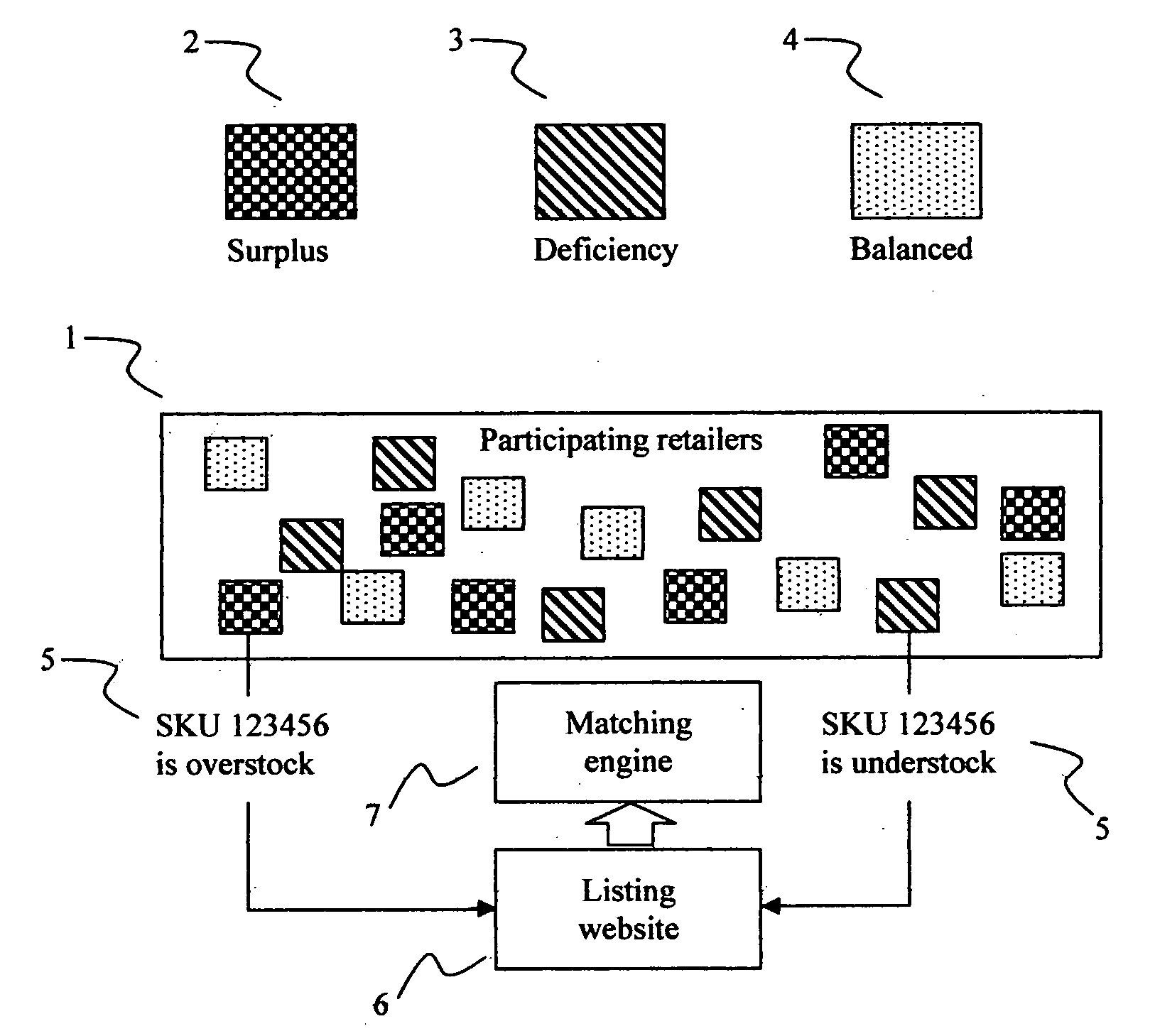 Inventory balancing system