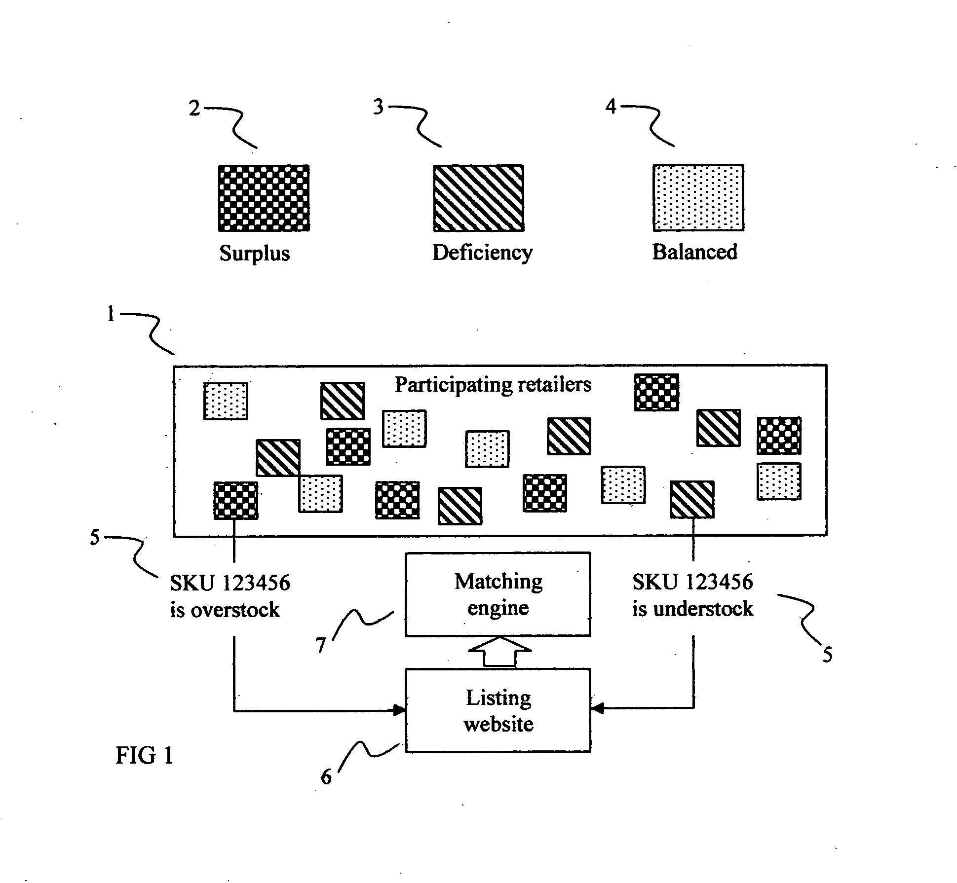 Inventory balancing system