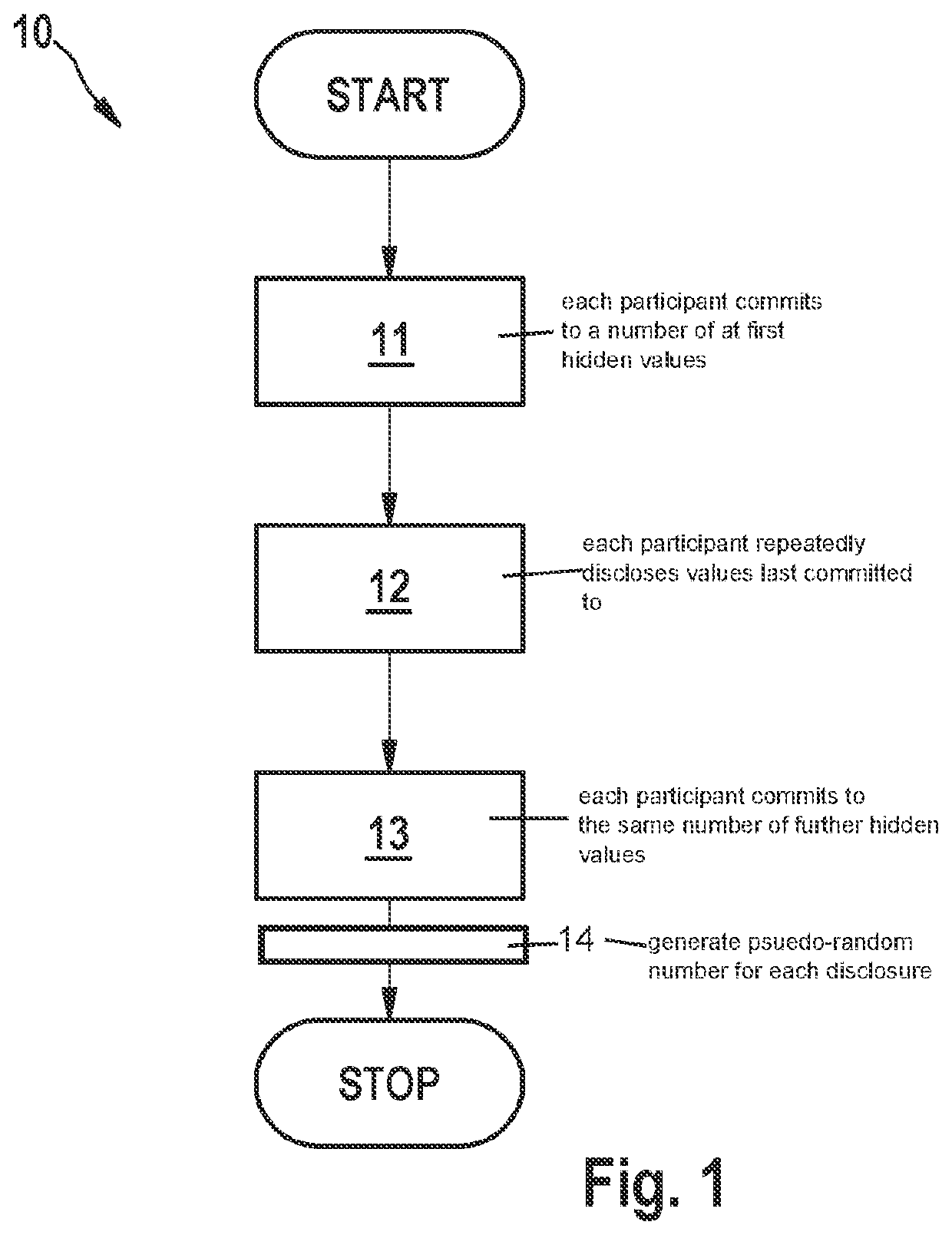 Method and device for generating a pseudo-random number sequence