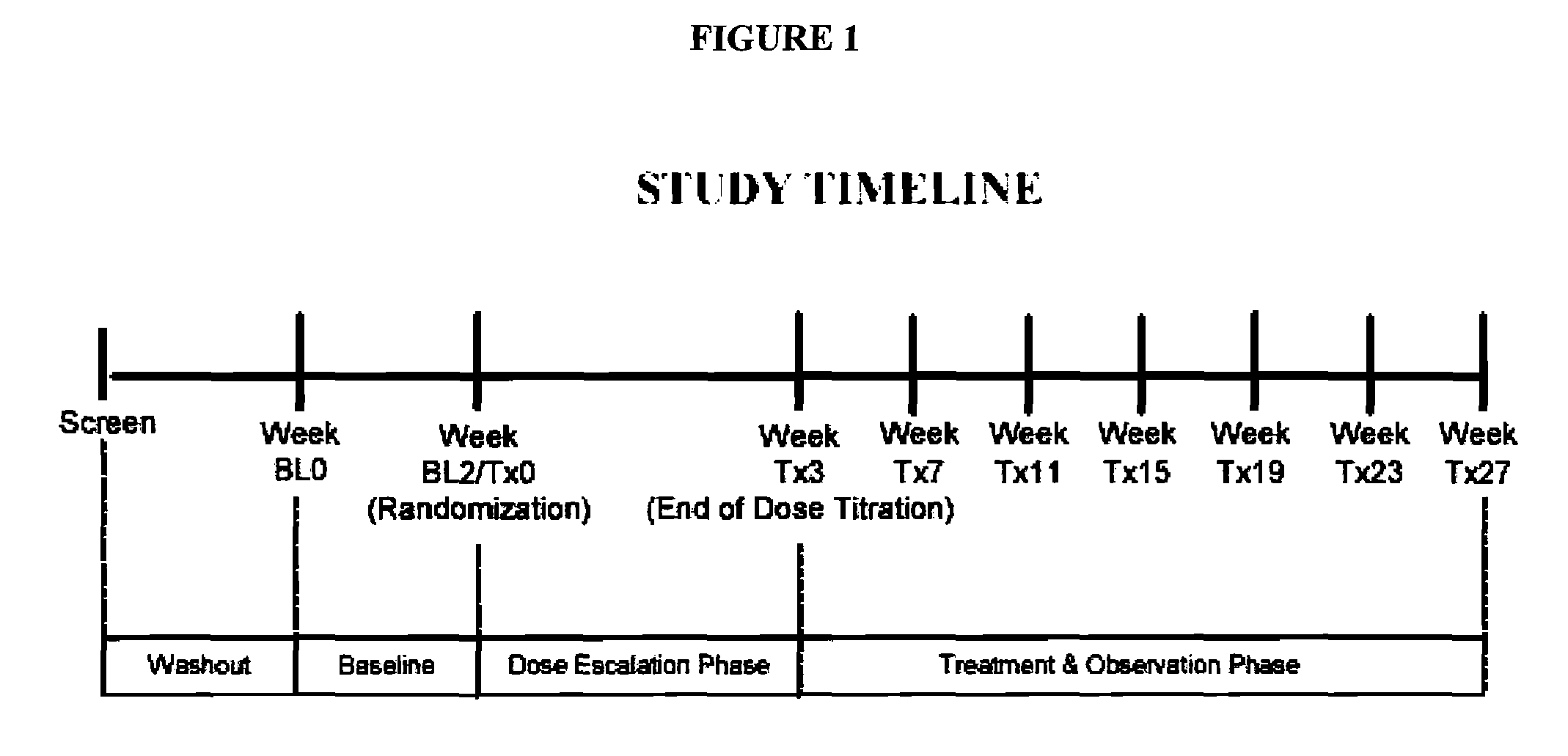 Methods for improving physical function in fibromyalgia