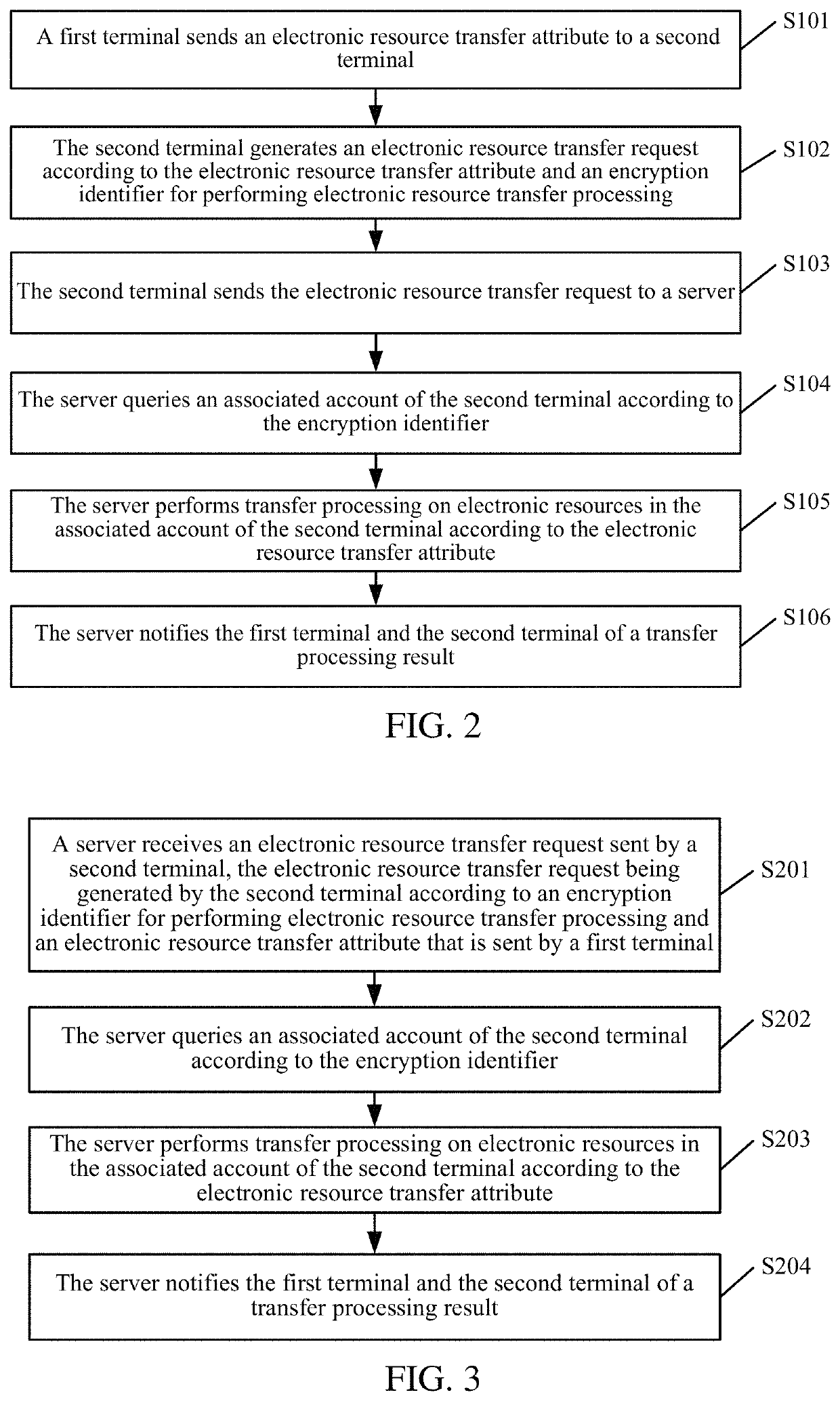 Electronic resource processing method and device