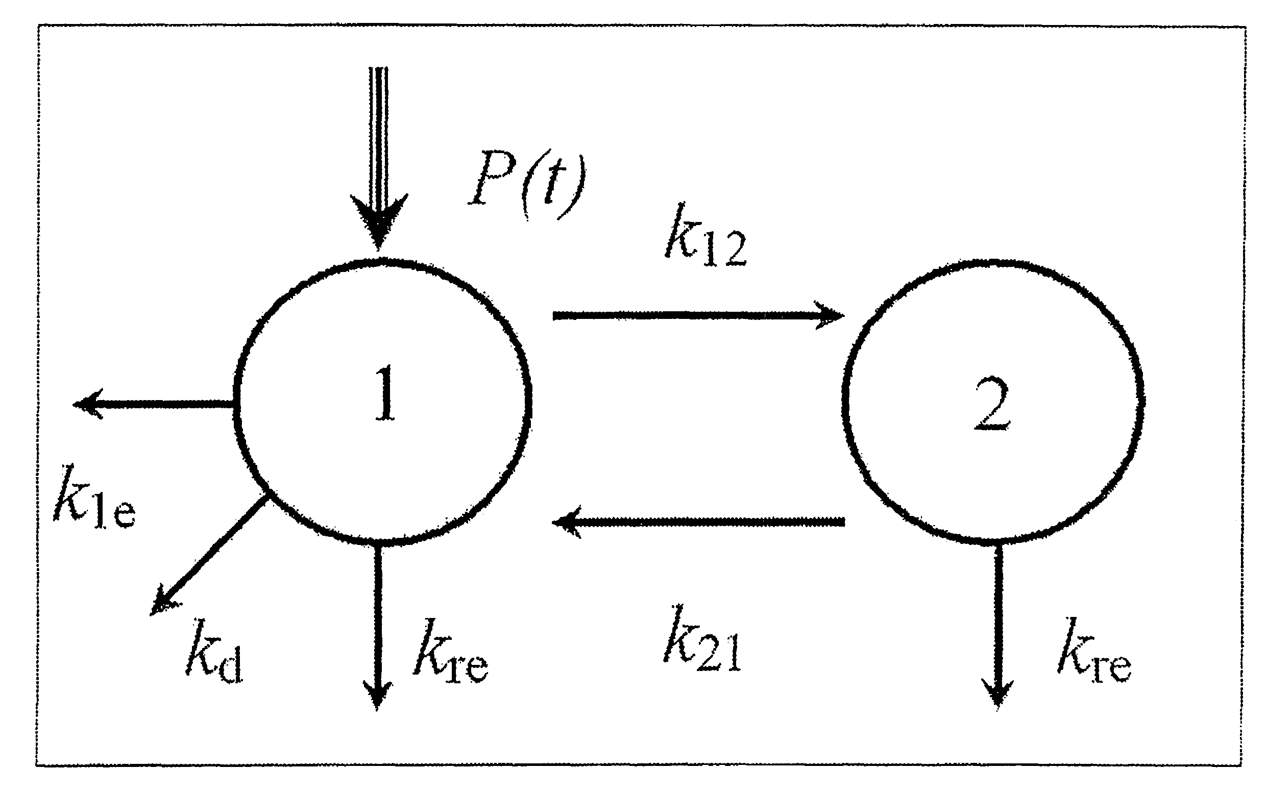 Method of removing antibody free light chains from blood